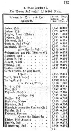 Fuß 1848.jpg