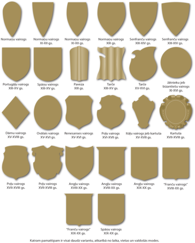 Heraldisko vairogu pamatformas.png