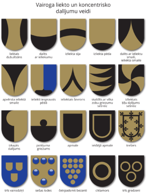 Liekto un koncentrisko dalijumu veidi.png