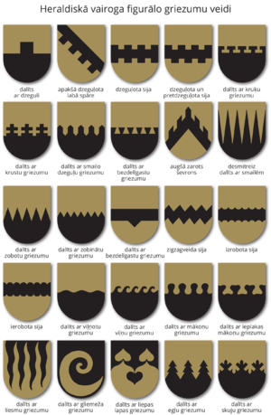 Figuralo griezumu veidi.png