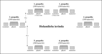Holandiesu ierinda.jpg